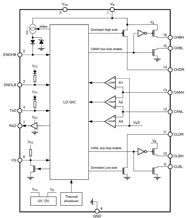 Block Diagram - onsemi NCV7390 CAN Interface IC